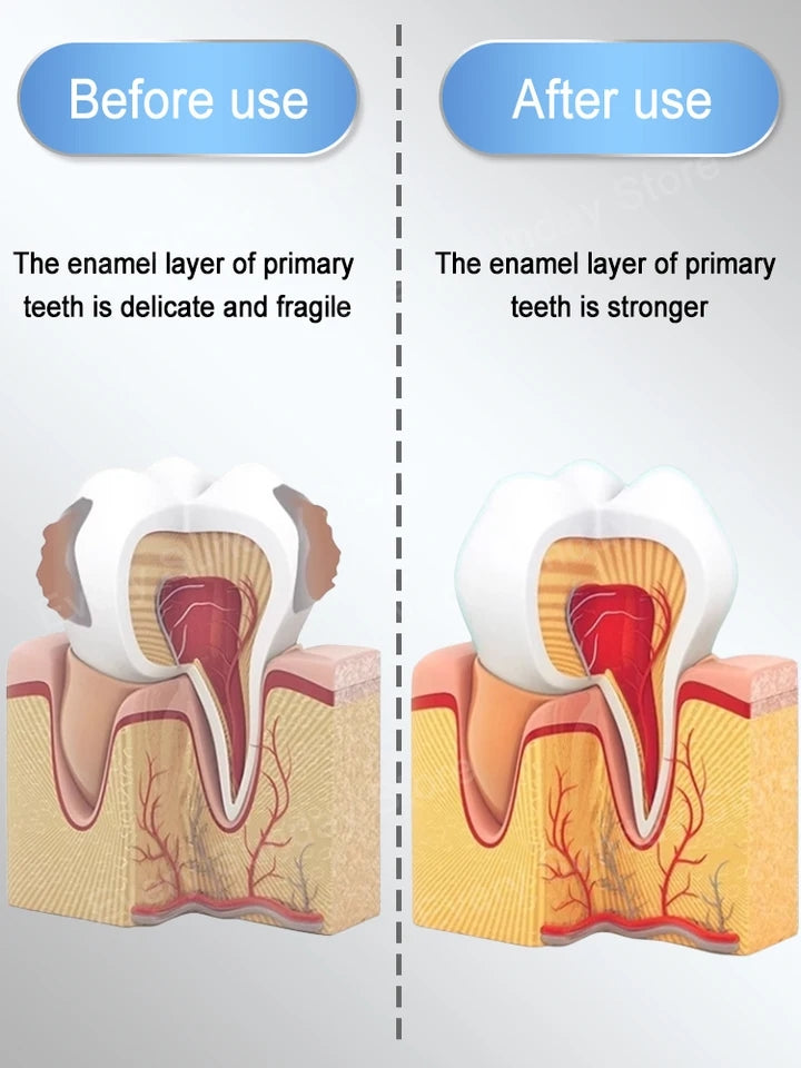 Whiten teeth, Clean Cavities, Remove Plaque, treat periodontitis, Freshen Breath
