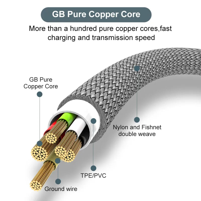 6A Extended USB TYPE-C Cable Braided Data Cable for Samsung Huawei Xiaomi Switch Sony PS5 TYPE-C 8m 5m 3m 2m 1.5m 1m Cable